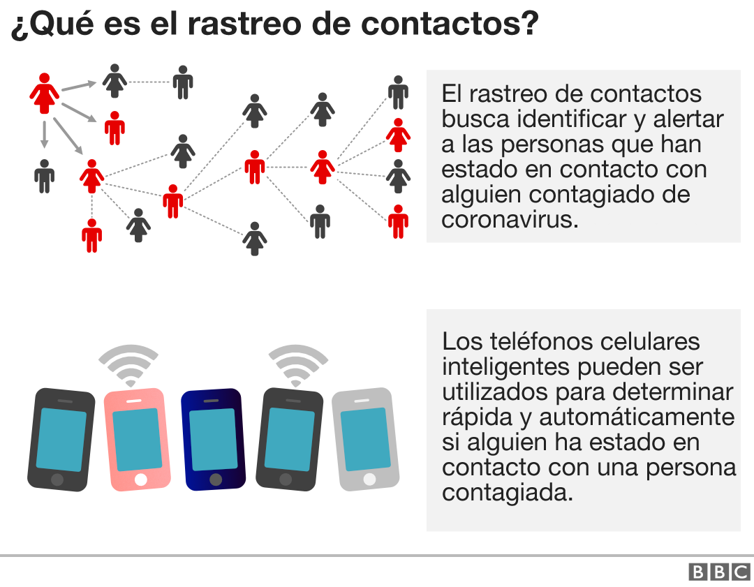 Aplicaciones de notificación de exposición: Sistema centralizado vs  descentralizado (II) Adalid Medrano - Abogado especialista en derecho  informático - Costa Rica.